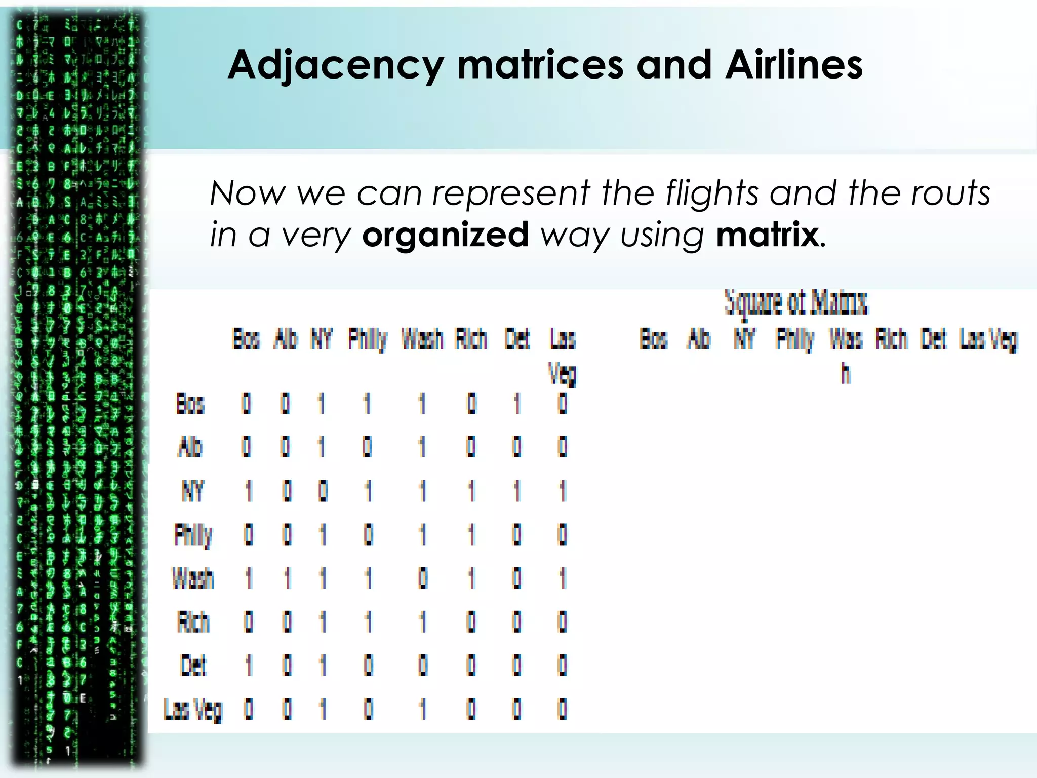 Now we can represent the flights and the routs
in a very organized way using matrix.
Adjacency matrices and Airlines
 