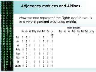 Now we can represent the flights and the routs
in a very organized way using matrix.
Adjacency matrices and Airlines
 
