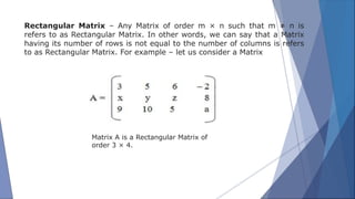 introduction-MATRIX-algebramathematics .pptx