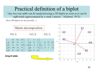 Matrix-Decomposition-and-Its-application-in-Statistics_NK.ppt