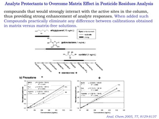 Analyte Protectants to Overcome Matrix Effect in Pesticide Residues Analysis compounds that would strongly interact with the active sites in the column, thus providing strong enhancement of analyte responses.  When added such Compounds practically eliminate any difference between calibrations obtained in matrix versus matrix-free solutions. - + Anal. Chem.2005, 77, 8129-8137 
