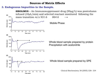 Sources of Matrix Effects 3. Endogenous Impurities in the Sample. SIROLIMUS  – An Immunosuppressant drug (50 µg/L)  was postcolumn infused (10µL/min) and selected reactant monitored  following the mass transition  m/z 931.6  864.6 Mobile Phase Whole blood sample prepared by protein  Precipitation with acetonitrile Whole blood sample prepared by SPE Clinical Biochemistry 38 (2005) 328– 334 