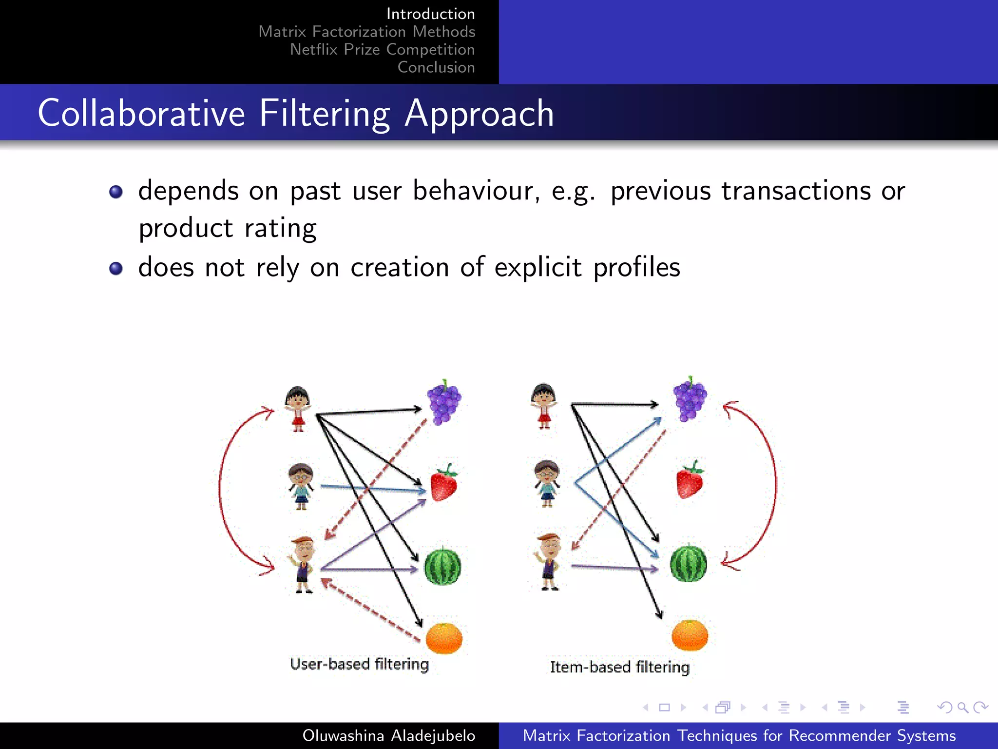 Introduction
Matrix Factorization Methods
Netﬂix Prize Competition
Conclusion
Collaborative Filtering Approach
depends on past user behaviour, e.g. previous transactions or
product rating
does not rely on creation of explicit proﬁles
Oluwashina Aladejubelo Matrix Factorization Techniques for Recommender Systems
 