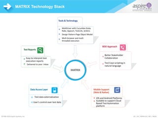 US | UK | BENELUX | ME | IND©1996-2015 Aspire Systems, Inc. US | UK | BENELUX | ME | INDIA©1996-2016 Aspire Systems, Inc.
MATRIX Technology Stack
Tools& Technology
Better Stakeholder
Collaboration
BDD Approach
Test Case scripting in
natural language
MobileSupport
(Web &Native)
iOS and Android Platforms
Scalable to support Cloud
Based Test Automation
platform
DataAccessLayer
Test data externalization
User’s control over test data
TestReports
Easy to interpret test
execution reports
ATA
Framework
WebDriver with Cucumber,Ruby
Rake, Appium, TestLink, Jenkins
Design Pattern-Page Object Model
Delivered to your Inbox
Multi browser and multi
threaded execution
MATRIX
 
