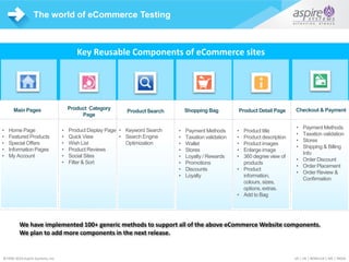 US | UK | BENELUX | ME | IND©1996-2015 Aspire Systems, Inc. US | UK | BENELUX | ME | INDIA©1996-2016 Aspire Systems, Inc.
The world of eCommerce Testing
• Home Page
• Featured Products
• Special Offers
• Information Pages
• My Account
• Keyword Search
• Search Engine
Optimization
• Payment Methods
• Taxation validation
• Stores
• Shipping & Billing
Info
• Order Discount
• Order Placement
• Order Review &
Confirmation
• Product Display Page
• Quick View
• Wish List
• Product Reviews
• Social Sites
• Filter & Sort
• Payment Methods
• Taxation validation
• Wallet
• Stores
• Loyalty / Rewards
• Promotions
• Discounts
• Loyalty
• Product title
• Product description
• Product images
• Enlarge image
• 360 degree view of
products
• Product
information,
colours, sizes,
options, extras.
• Add to Bag
Main Pages Product Category
Page
Product Search Shopping Bag Checkout & PaymentProduct Detail Page
Key Reusable Components of eCommerce sites
We have implemented 100+ generic methods to support all of the above eCommerce Website components.
We plan to add more components in the next release.
 