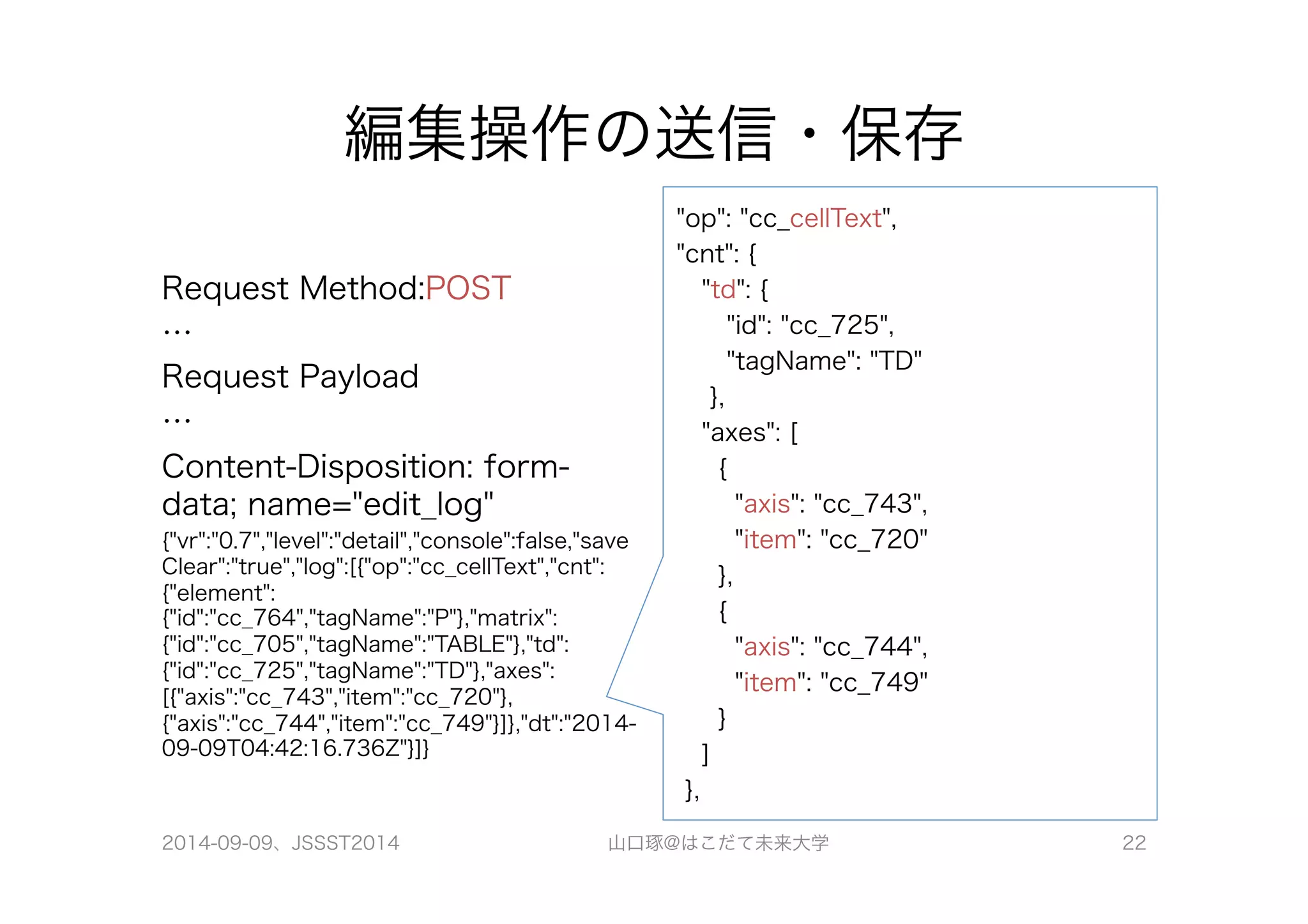 編集操作の送信・保存 
Request Method:POST 
… 
Request Payload 
… 
Content-Disposition: form-data; 
name="edit_log" 
{"vr":"0.7","level":"detail","console":false,"save 
Clear":"true","log":[{"op":"cc_cellText","cnt": 
{"element": 
{"id":"cc_764","tagName":"P"},"matrix": 
{"id":"cc_705","tagName":"TABLE"},"td": 
{"id":"cc_725","tagName":"TD"},"axes": 
[{"axis":"cc_743","item":"cc_720"}, 
{"axis":"cc_744","item":"cc_749"}]},"dt":"2014- 
09-09T04:42:16.736Z"}]} 
"op": "cc_cellText", 
"cnt": { 
"td": { 
"id": "cc_725", 
"tagName": "TD" 
}, 
"axes": [ 
{ 
"axis": "cc_743", 
"item": "cc_720" 
}, 
{ 
"axis": "cc_744", 
"item": "cc_749" 
} 
] 
}, 
2014-09-09、JSSST2014 山口琢@はこだて未来大学 22 
 