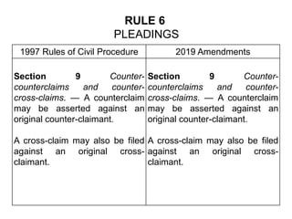 Matrix-of-Amendments-to-1997-Rules-of-Civil-Procedure.pdf