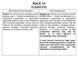 RULE 14
SUMMONS
1997 Rules of Civil Procedure 2019 Amendments
Section 11. Service upon domestic private
juridical entity. — When the defendant is a
corporation, partnership or association
organized under the laws of the Philippines
with a juridical personality, service may be
made on the president, managing partner,
general manager, corporate secretary,
treasurer, or in-house counsel. (13a)
Section 12. Service upon domestic private
juridical entity. — When the defendant is a
corporation, partnership or association
organized under the laws of the Philippines
with a juridical personality, service may be
made on the president, managing partner,
general manager, corporate secretary,
treasurer, or in-house counsel of the
corporation wherever they may be
found, or in their absence or
unavailability, their secretaries.
If such service cannot be made upon
any of the foregoing persons, it shall be
made upon the person who customarily
receives correspondence for the
defendant at its principal office.
 