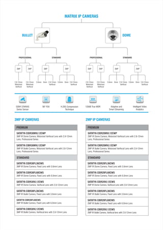 SATATYA CIDR20FL36CWS
2MP IR Dome Camera, Fixed Lens with 3.6mm Lens
SATATYA CIDR20FL60CWS
2MP IR Dome Camera, Fixed Lens with 6.0mm Lens
SATATYA CIDR20VL12CWS
2MP IR Dome Camera, Varifocal Lens with 2.8-12mm Lens
SATATYA CIBR20FL36CWS
2MP IR Bullet Camera, Fixed Lens with 3.6mm Lens
SATATYA CIBR20FL60CWS
2MP IR Bullet Camera, Fixed Lens with 6.0mm Lens
SATATYA CIBR20VL12CWS
2MP IR Bullet Camera, Varifocal lens with 2.8-12mm Lens
SATATYA CIDR20MVL12CWP
2MP IR Dome Camera, Motorized Varifocal Lens with 2.8-12mm
Lens, Professional Series
SATATYA CIBR20MVL12CWP
2MP IR Bullet Camera, Motorized Varifocal Lens with 2.8-12mm
Lens, Professional Series
2MP IP CAMERAS
STANDARD
PREMIUMPREMIUM
SATATYA CIDR30MVL12CWP
3MP IR Dome Camera, Motorized Varifocal Lens with 2.8-12mm
Lens, Professional Series
SATATYA CIBR30MVL12CWP
3MP IR Bullet Camera, Motorized Varifocal Lens with 2.8-12mm
Lens, Professional Series
3MP IP CAMERAS
STANDARD
SATATYA CIDR30FL36CWS
3MP IR Dome Camera, Fixed Lens with 3.6mm Lens
SATATYA CIDR30FL60CWS
3MP IR Dome Camera, Fixed Lens with 6.0mm Lens
SATATYA CIDR30VL12CWS
3MP IR Dome Camera, Varifocal Lens with 2.8-12mm Lens
SATATYA CIBR30FL36CWS
3MP IR Bullet Camera, Fixed Lens with 3.6mm Lens
SATATYA CIBR30FL60CWS
3MP IR Bullet Camera, Fixed Lens with 6.0mm Lens
SATATYA CIBR30VL12CWS
3MP IR Bullet Camera, Varifocal lens with 2.8-12mm Lens
BULLET DOME
MATRIX IP CAMERAS
PROFESSIONAL
2.8-12mm
Motorized
Varifocal
2.8-12mm
Motorized
Varifocal
2MP3MP
STANDARD
3MP
3.6mm 6mm 2.8-12mm
Varifocal
2MP
3.6mm 6mm 2.8-12mm
Varifocal
PROFESSIONAL
2.8-12mm
Motorized
Varifocal
2.8-12mm
Motorized
Varifocal
2MP3MP
STANDARD
3MP
3.6mm 6mm 2.8-12mm
Varifocal
2MP
3.6mm 6mm 2.8-12mm
Varifocal
SONY STARVIS
Series Sensor
Intelligent Video
Analytics
H.265 Compression
Technique
90° FOV 120dB True WDR Adaptive and
Smart Streaming
 