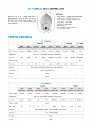 2MP PTZ CAMERA: SATATYA CIDRP20VL130CW
Key Features
• In-built Analytics: Intrusion Detection and Trip Wire
• 30x Optical Zoom, 4.3-129mm Varifocal Lens
• 6 Piece IR Array LEDs with IR Distance of 120m
•1 Audio Input & 1 Audio Output
•1 Alarm Input & 1 Alarm Output
• H.264/M-JPEG, Quad Streams
• 128GB SD Card
• IP66, TVS 4,000V Lightning Protection
• CE, RoHS and UL Certified
Matrix SATATYA IP PTZ camera comes with a
varifocal lens of 4.3-129mm which can cover an
IR range of 120m. Furthermore, this camera also
has 30x optical zooming capabilities which allow
closer inspection.
IP CAMERAS: SPECIFICATIONS
Image Sensor
Lens Size
Field of View
True WDR
Analytics Motion Detection, Trip Wire, Intrusion Detection, Camera Tamper
CE, FCC, IK10(Dome), IP66
128GB
120dB
82 82 52 52 88-30 88-30 88-30 88-30
IR Camera Range
Type of Camera
1 / 2.8” SONY CMOS (EXMOR Technology STARVIS Series)
20-30m
3MP IP CAMERAS
STANDARD PREMIUM
SATATYA
CIDR30FL36CWS
SATATYA
CIBR30FL36CWS
SATATYA
CIDR30FL60CWS
SATATYA
CIBR30FL60CWS
SATATYA
CIDR30VL12CWS
SATATYA
CIBR30VL12CWS
SATATYA
CIDR30MVL12CWP
SATATYA
CIBR30MVL12CWP
IR Dome IR Bullet IR Bullet IR Bullet IR BulletIR Dome IR Dome IR Dome
3.6mm 3.6mm 6mm 6mm 2.8-12mm 2.8-12mm 2.8-12mm 2.8-12mm
Certifications
SD Card
Image Sensor
Lens Size
Field of View
True WDR
Analytics Motion Detection, Trip Wire, Intrusion Detection, Camera Tamper
128GB
120dB
90 90 56 56 98-33 98-33 98-33 98-33
-
IR Camera Range
Type of Camera
1 / 2.8” SONY CMOS (EXMOR Technology STARVIS Series)
20-30m
1/2.8'' DIS
120m
2MP IP CAMERAS
STANDARD PREMIUM PTZ CAMERA
SATATYA
CIDR20FL36CWS
SATATYA
CIBR20FL36CWS
SATATYA
CIDR20FL60CWS
SATATYA
CIBR20FL60CWS
SATATYA
CIDR20VL12CWS
SATATYA
CIBR20VL12CWS
SATATYA
CIDR20MVL12CWP
SATATYA
CIBR20MVL12CWP
SATATYA
CIDRP20VL130CW
IR Dome PTZIR Bullet IR Bullet IR Bullet IR BulletIR Dome IR Dome IR Dome
3.6mm 3.6mm 6mm 6mm 2.8-12mm 2.8-12mm 2.8-12mm 2.8-12mm 4.3-129mm
SD Card
CE, FCC, IK10(Dome), IP66Certifications
 