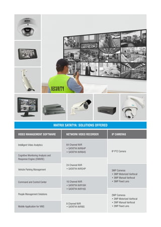 MATRIX SATATYA: SOLUTIONS OFFERED
IP PTZ Camera
IP CAMERASNETWORK VIDEO RECORDER
Intelligent Video Analytics
Cognitive Monitoring Analysis and
Response Engine (CMARE)
Vehicle Parking Management
Command and Control Center
People Management Solutions
Mobile Application for VMS
VIDEO MANAGEMENT SOFTWARE
3MP Cameras
• 3MP Motorized Varifocal
• 3MP Manual Varifocal
• 3MP Fixed Lens
2MP Cameras
• 2MP Motorized Varifocal
• 2MP Manual Varifocal
• 2MP Fixed Lens
64 Channel NVR
• SATATYA NVR64P
• SATATYA NVR64S
24 Channel NVR
• SATATYA NVR24P
16 Channel NVR
• SATATYA NVR16H
• SATATYA NVR16S
8 Channel NVR
• SATATYA NVR8S
 