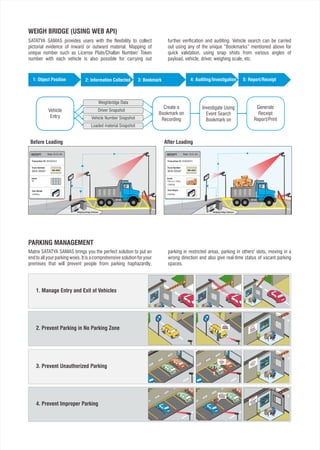PARKING MANAGEMENT
Matrix SATATYA SAMAS brings you the perfect solution to put an
end to all your parking woes. It is a comprehensive solution for your
premises that will prevent people from parking haphazardly,
parking in restricted areas, parking in others' slots, moving in a
wrong direction and also give real-time status of vacant parking
spaces.
Vehicle
Entry
Create a
Bookmark on
Recording
Investigate Using
Event Search
Bookmark on
Generate
Receipt
Report/Print
Weighbridge Data
Driver Snapshot
Vehicle Number Snapshot
Loaded material Snapshot
1: Object Position 2: Information Collected 3: Bookmark 4: Auditing/Investigation 5: Report/Receipt
1. Manage Entry and Exit of Vehicles
2. Prevent Parking in No Parking Zone
3. Prevent Unauthorized Parking
4. Prevent Improper Parking
Im
proper
Im
proper
WEIGH BRIDGE (USING WEB API)
SATATYA SAMAS provides users with the flexibility to collect
pictorial evidence of inward or outward material. Mapping of
unique number such as License Plate/Challan Number/ Token
number with each vehicle is also possible for carrying out
further verification and auditing. Vehicle search can be carried
out using any of the unique “Bookmarks” mentioned above for
quick validation, using snap shots from various angles of
payload, vehicle, driver, weighing scale, etc.
 