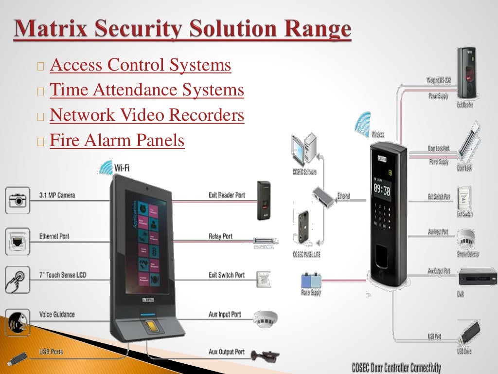 Matrix Security Solution Company