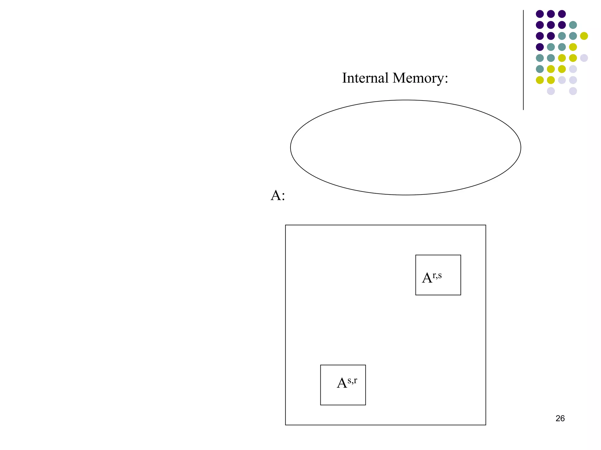 26
Internal Memory:
A:
Ar,s
As,r
 