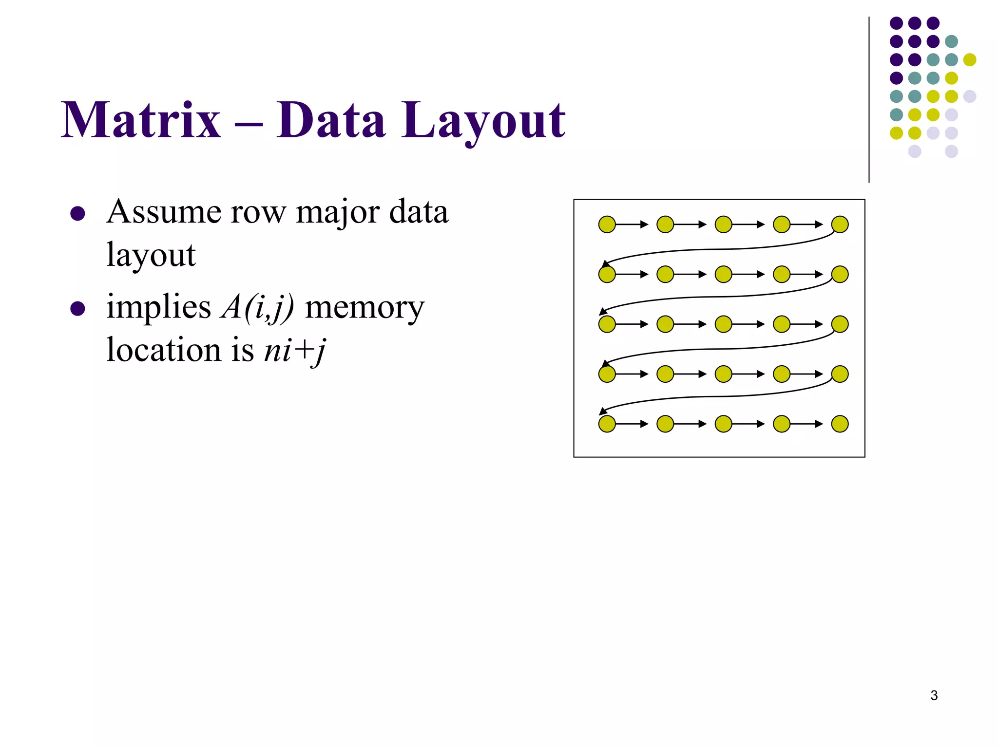 3
Matrix – Data Layout
 Assume row major data
layout
 implies A(i,j) memory
location is ni+j
 