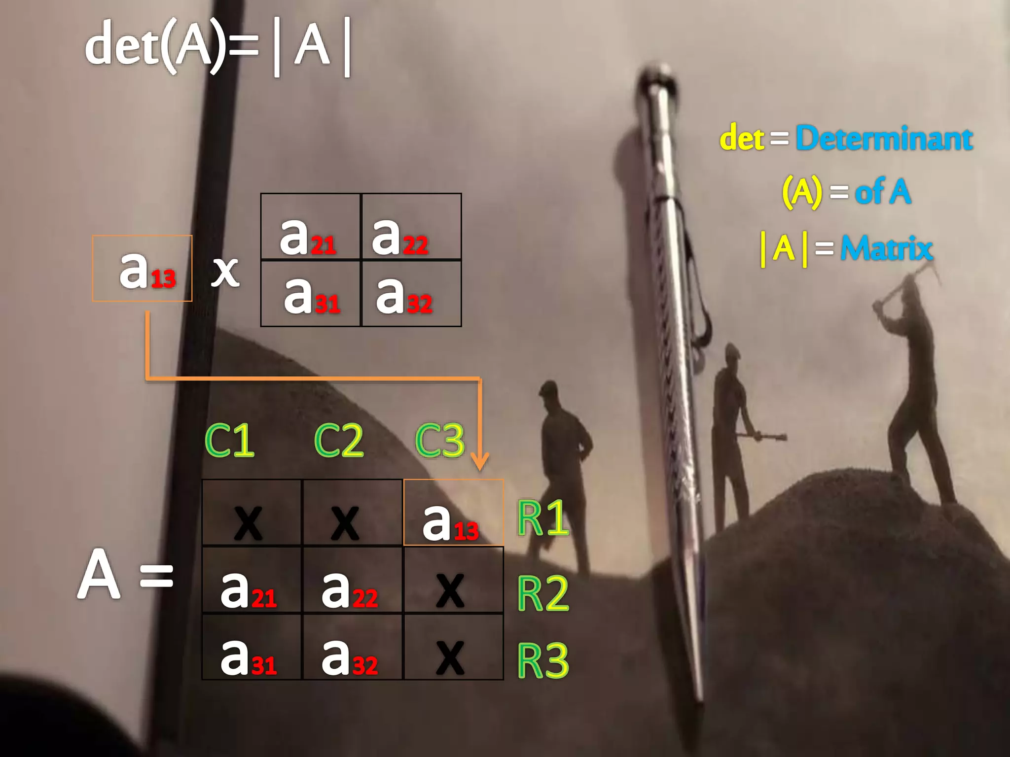 Determinant of Matrix | PPTX