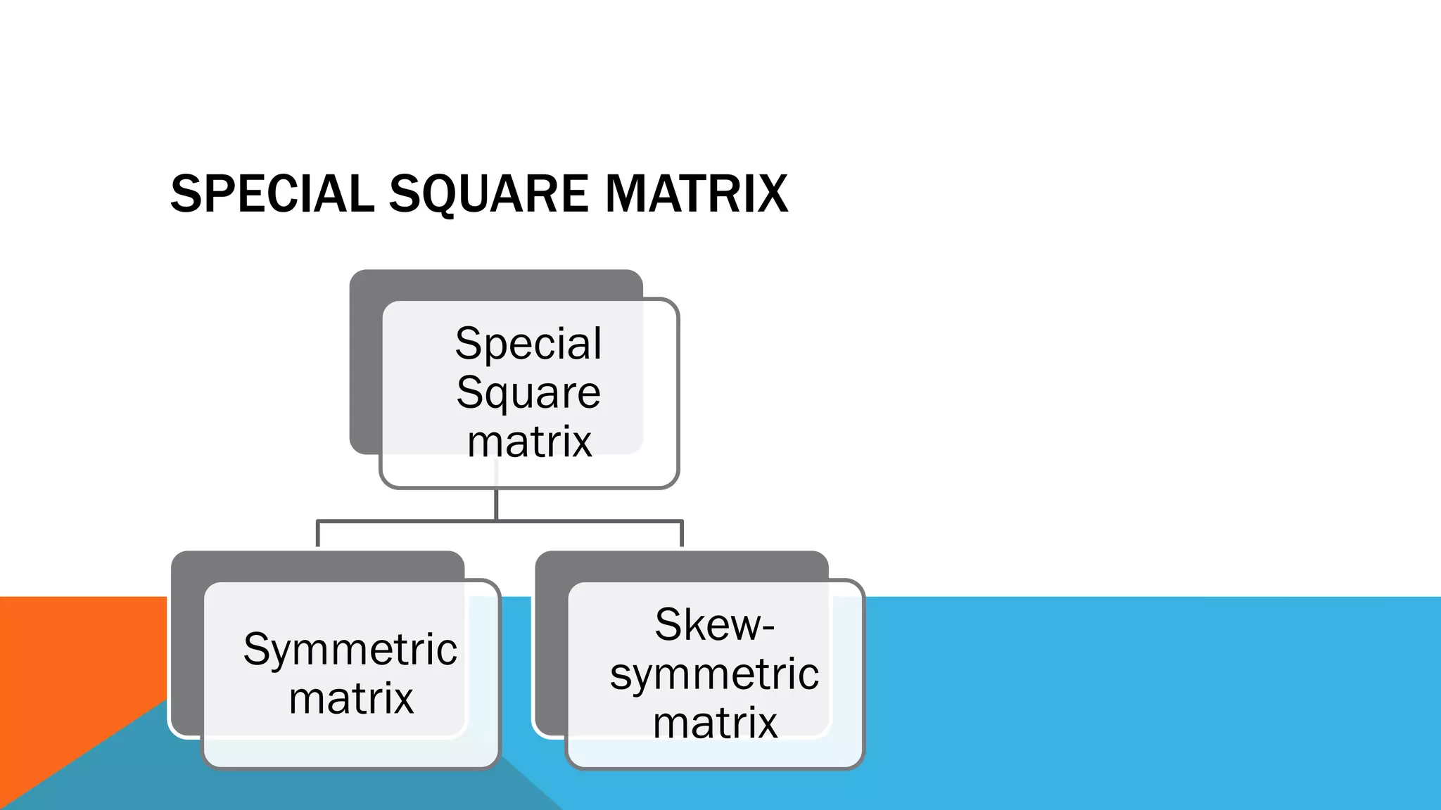 square matrix | PPTX
