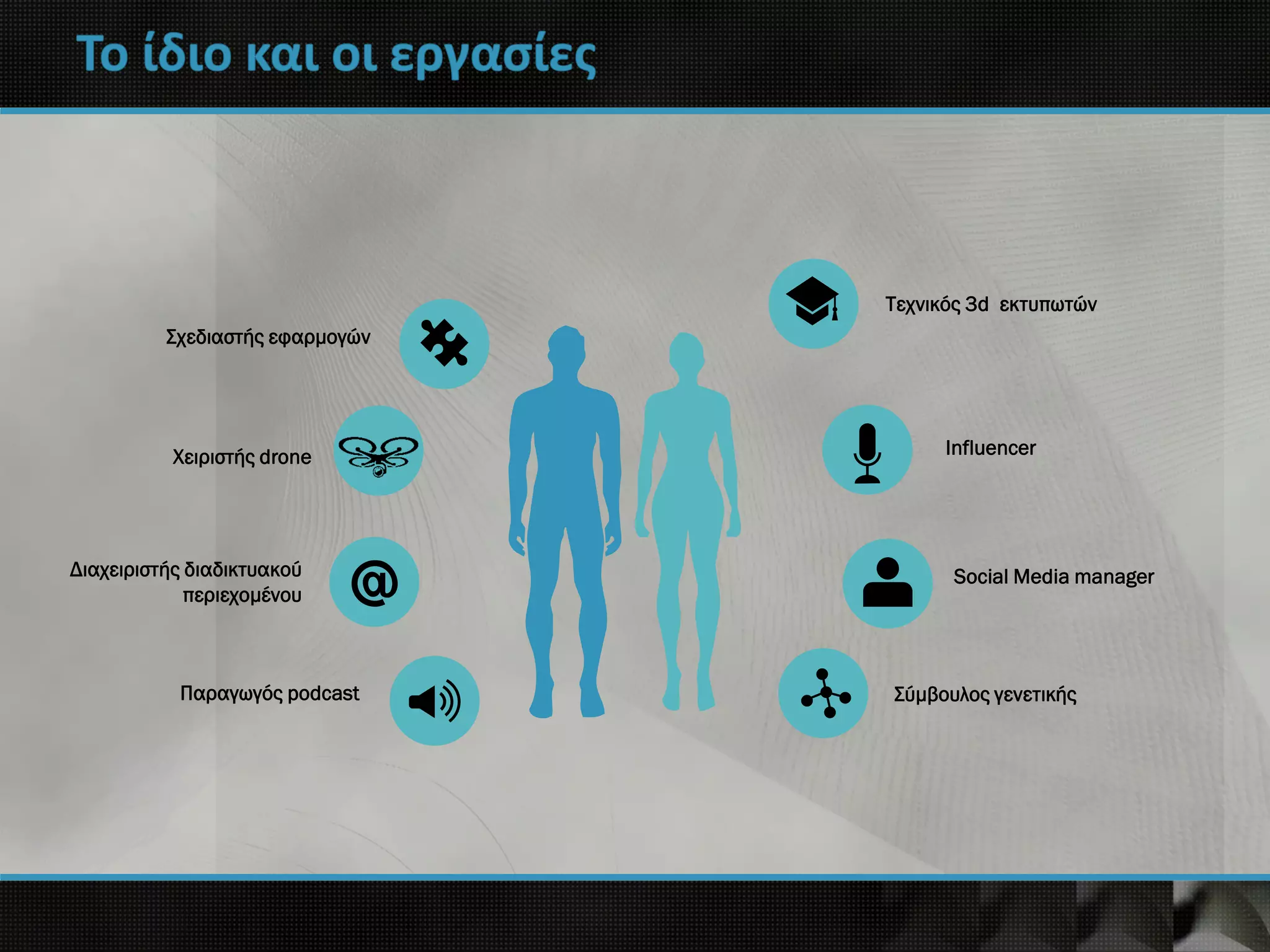 Το ίδιο και οι εργασίες
Σχεδιαστής εφαρμογών
Χειριστής drone
Διαχειριστής διαδικτυακού
περιεχομένου
Παραγωγός podcast
Τεχνικός 3d εκτυπωτών
Influencer
Social Media manager
Σύμβουλος γενετικής
 