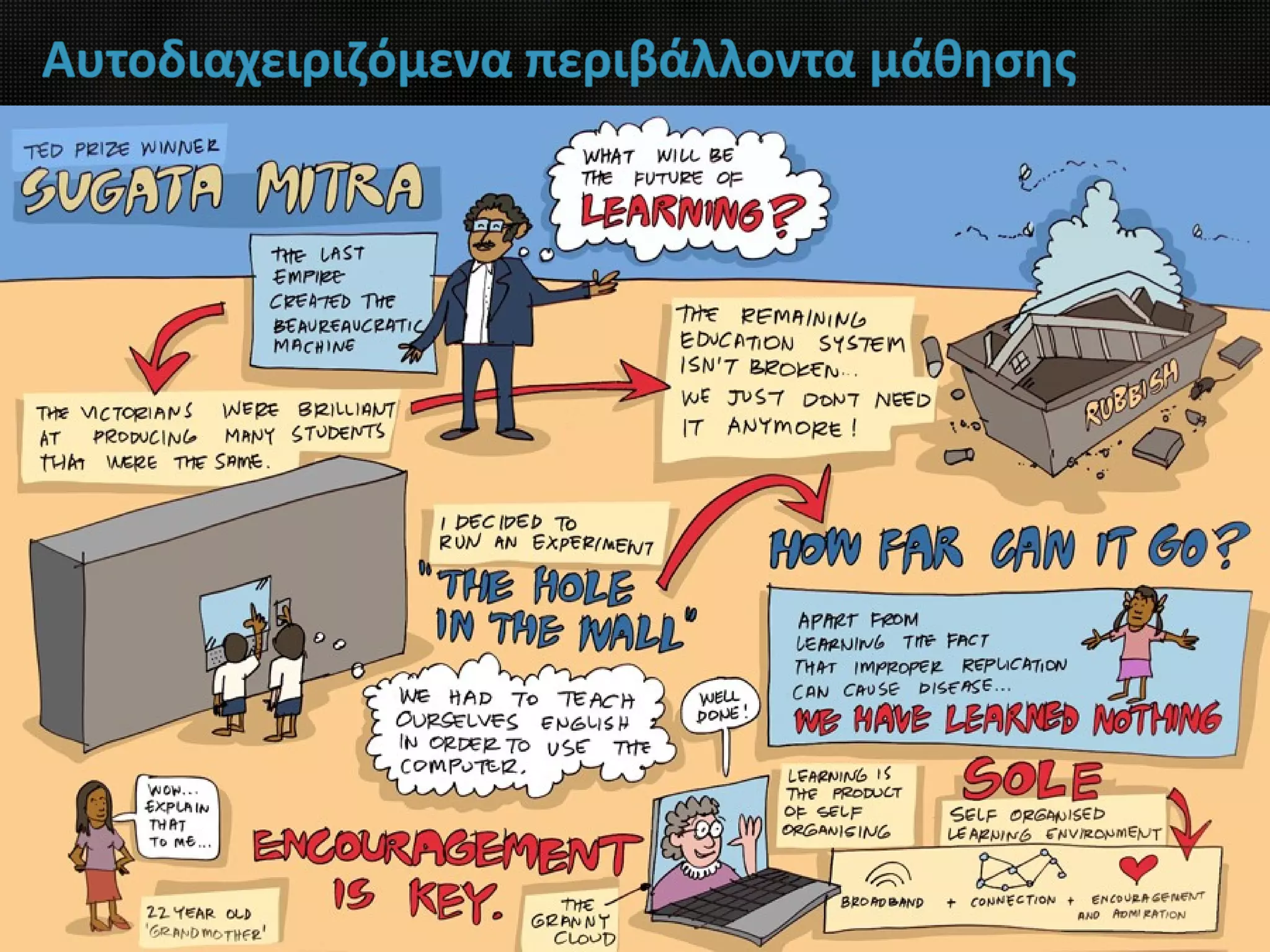 Αυτοδιαχειριζόμενα περιβάλλοντα μάθησης
 