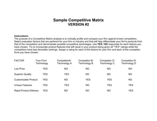 Sample Competitive Matrix
VERSION #2
Instructions:
The purpose of a Competitive Matrix analysis is to critically profile and compare your firm against known competitors.
Select evaluation factors that are pertinent for your firm or industry and that will help differentiate your firm's products from
that of the competition and demonstrate possible competitive advantages. Use YES / NO responses for each feature you
have chosen. Try to incorporate product features that will result in your product being given all "YES" ratings while the
competitors have less favorable rankings. Assign a rating for each of the factors for your firm and each of the competitor
firms you have chosen.
FACTOR Your Firm/ CompetitorA/ Competitor B/ Competitor C/ Competitor D/
Technology Technology A Technology B Technology C Technology D
Low Price YES NO NO NO NO
Superior Quality YES YES NO NO NO
Customizable Product YES NO YES YES NO
Unique Features YES YES NO YES YES
Rapid Product Delivery YES NO NO NO YES
 