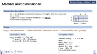 - Um só tipo de dados (conjunto ordenado de informações de mesma natureza);
- Um só nome;
- Múltiplas posições de memória identificadas por índices;
- Acesso randómico (aleatório)
Nota [2,1] vale 7,3
Características das matrizes
Sintaxe
array [ < limite inferior linha> .. < limite superior linha >, limite inferior coluna> .. < limite superior coluna >, ] of < tipo >
var m : array [1 .. 2, 1..3] of real;
Y : array [10 .. 15 , 1..3 ] of string;
Z : array [-5 .. 3 , 1..10] of integer;
var Nota : array [1 .. 2, 1..3] of real;
begin
readln( Nota [ 2,3 ] );
Nota [ 2,1 ] := 7.3 ;
Nota [ 2 ,2] := Nota [ 1,1 ] + 2
if Nota [ 1,3 ] > 6.0
then writeln (‘Aprovado’);
...
Declaração da matriz Utilização da matriz
Características e sintaxe 1 de 2
1 2 3
1
2 7,3
Matrizes multidimensionais
 