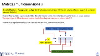 1 2 3
1
2
Para verificar as notas superiores à média (Se nota>média) vamos necessitar de armazenar todas as notas, ou seja:
Vamos precisar de 30 variáveis do mesmo tipo (integer) para armazenar os valores lidos!!!!
Para resolver o problema das 30 variáveis (do mesmo tipo), vamos usar um vetor.
m
Nome do vetor
Índice – indica a posição da matriz
Valor da posição da matriz
Desafio Matrix_1 - Fluxograma + código - Ler 6 valores numa matriz de 2 linhas e 3 colunas e fazer o output da soma dos
valores. (Ciclo For)
Matrizes multidimensionais
 