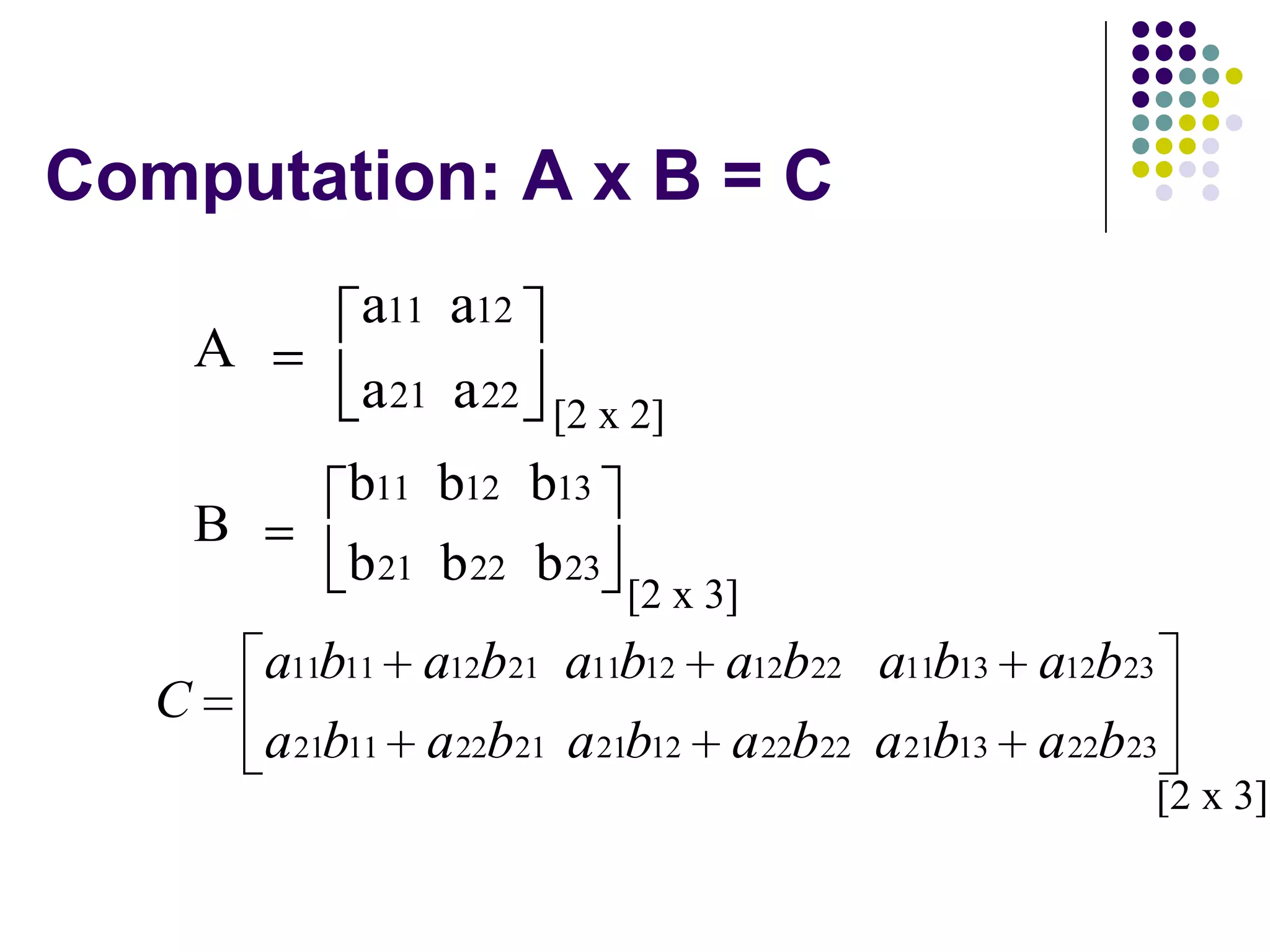 Computation: A x B = C
                a11 a12
       A
                a 21 a 22   [2 x 2]
               b11 b12 b13
       B
               b 21 b 22 b 23
                                [2 x 3]
           a11b11 a12b21 a11b12 a12b22 a11b13 a12b23
   C
           a 21b11 a 22b21 a 21b12 a 22b22 a 21b13 a 22b23
                                                         [2 x 3]
 