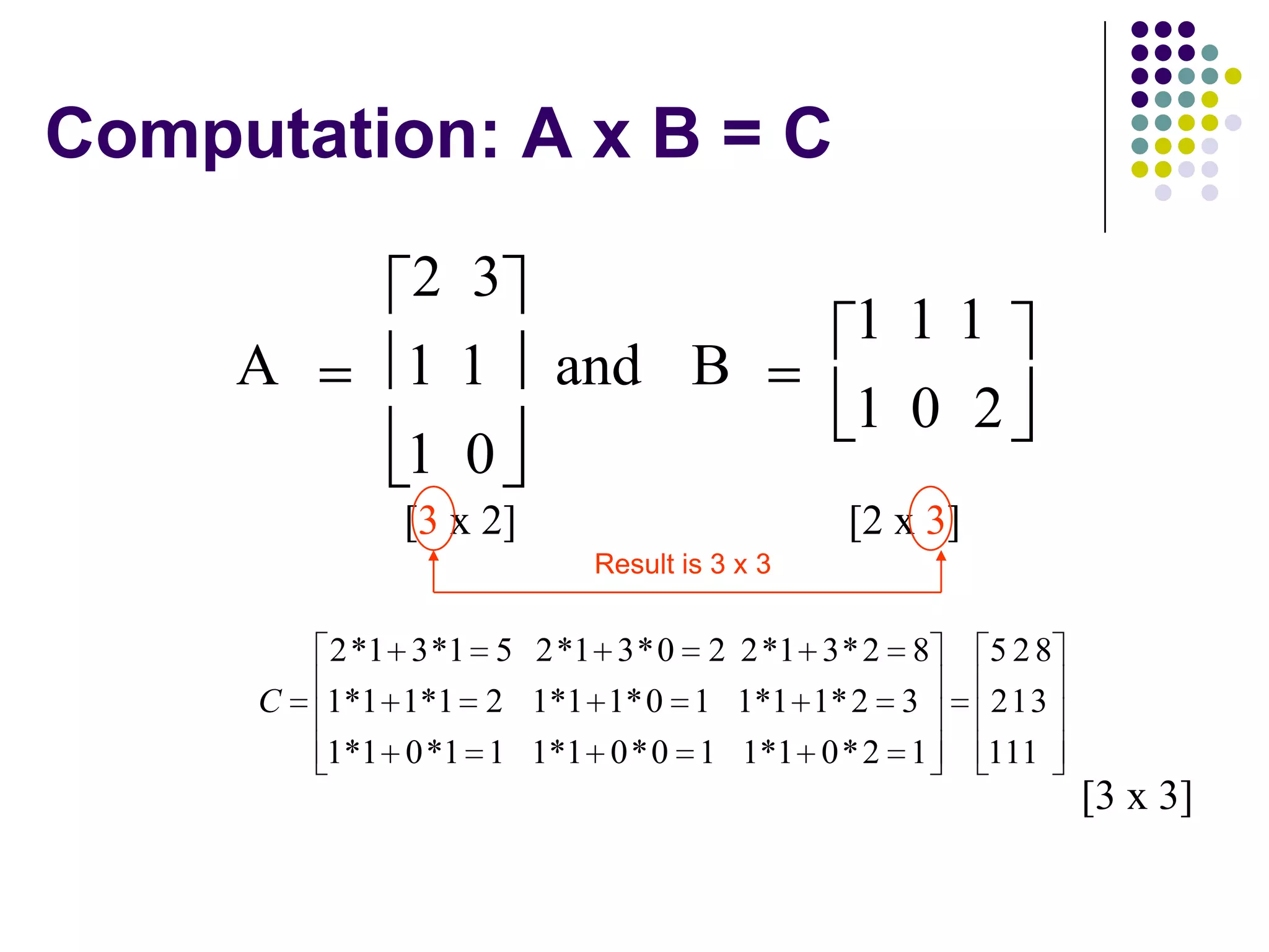 Computation: A x B = C
              2 3
                                           111
     A       11        and B
                                           1 0 2
             1 0
             [3 x 2]                       [2 x 3]
                         Result is 3 x 3


         2 *1 3 *1 5 2 *1 3 * 0   2 2 *1 3 * 2 8     528
     C   1*1 1*1 2 1*1 1* 0 1 1*1 1* 2 3             213
         1*1 0 *1 1 1*1 0 * 0 1 1*1 0 * 2 1          111
                                                           [3 x 3]
 