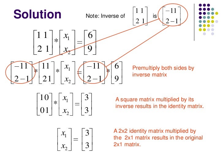 Matrix algebra
