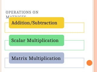 OPERATIONS ON
MATRICES
Addition/Subtraction
Scalar Multiplication
Matrix Multiplication
 