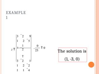 EXAMPLE
1
z 
1
3 2 9
1 2 5
1
2

3 2 1
1 2 2
1 1 4
0
23
 0
The solution is
(1, -3, 0)
 