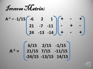 Inverse Matrix:
A-1 = -1/15 -6   2   1   +      -   +
           21 -7 -11     -      +   -
           24 -13 -14    +      -   +

           6/15 2/15 -1/15
  A-1 =    21/15 7/15 -11/15
          -24/15 -13/15 14/15
 