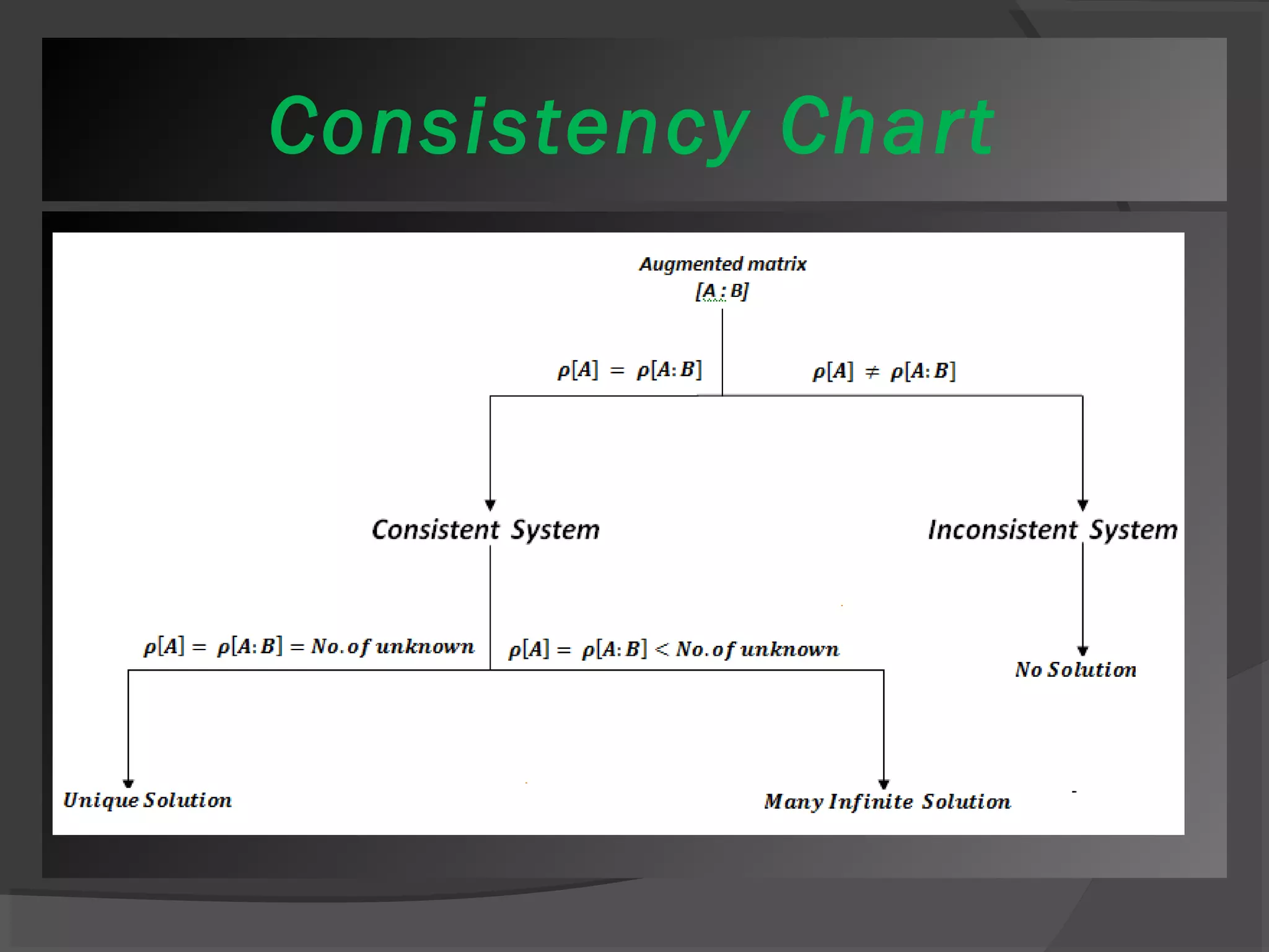 Consistency Chart 
 
