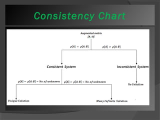 Consistency Chart 
 