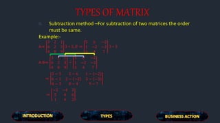 TYPES OF MATRIX
ii. Subtraction method –For subtraction of two matrices the order
must be same.
Example:-
A⇒
3 2 1
6 2 3
4 8 9
3 ∗ 3, 𝐵 ⇒
5 6 −2
1 −2 −3
3 4 7
3 ∗ 3
A-B⇒
3 2 1
6 2 3
4 8 9
−
5 6 −2
1 −2 −3
3 4 7
⇒
3 − 5 2 − 6 1 − −2
6 − 1 2 − −2 3 − −3
4 − 3 8 − 4 9 − 7
⇒
−2 −4 3
5 4 6
1 4 2
 