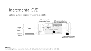 Matrix and Tensor Tools for Computer Vision | PDF