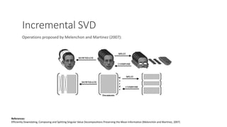 Matrix and Tensor Tools for Computer Vision | PDF