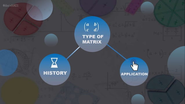 Application of matrices in real life and matrix | PPTX | Chemistry ...