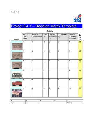 Brady Koht




Project 2.4.1 – Decision Matrix Template
                                        Criteria
             Product   Ease of       Cos    Time to  Complexit     Safety    To
             Life      Construction -t     Construc -y            (Choking   tal
   Ideas     Span                          -t                     Hazards)    s
             4         4            3      3           3          4          21




             3         3           3       3           2          3          17




             5         5           4       4           4          4          26




             3         2           2       1           1          2          11




             4         5           4       4           4          4          25



             4         3           3       3           2           3         18




5                4             3                   2             1
Best                                                             Worst
 