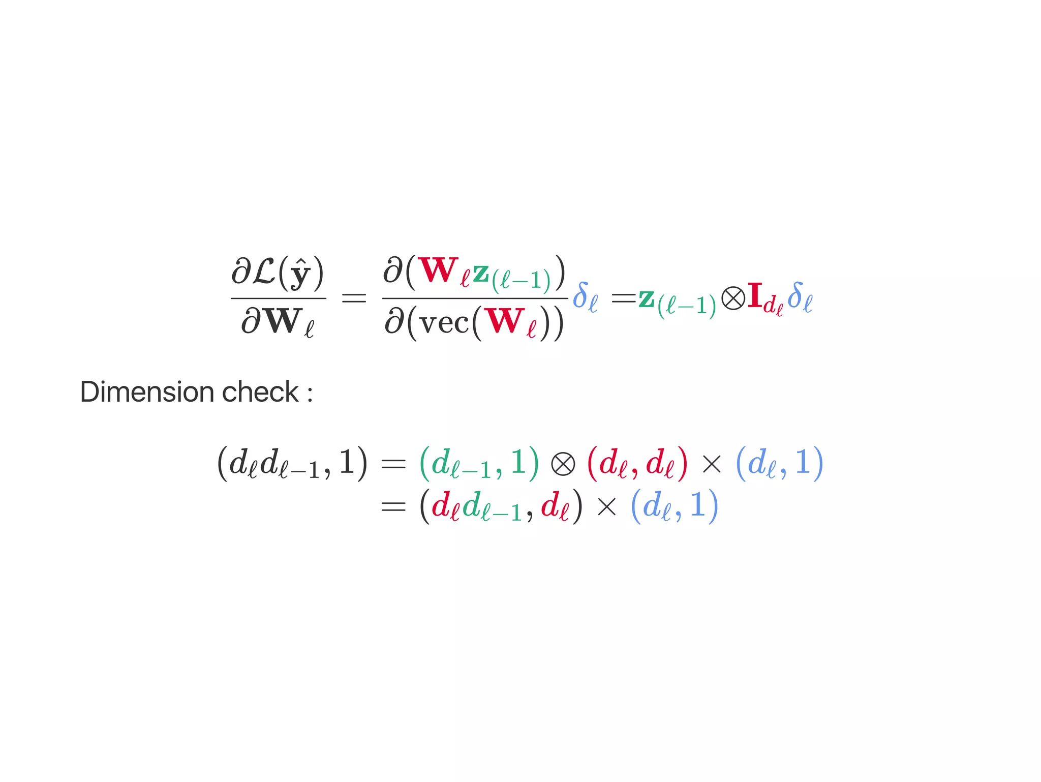 Dimension check :
= δ =z ⊗I δ
∂Wℓ
∂L( )y^
∂(vec(W ))ℓ
∂(W z )ℓ (ℓ−1)
ℓ (ℓ−1) dℓ ℓ
(d d , 1)ℓ ℓ−1 = (d , 1) ⊗ (d , d ) × (d , 1)ℓ−1 ℓ ℓ ℓ
= (d d , d ) × (d , 1)ℓ ℓ−1 ℓ ℓ
 