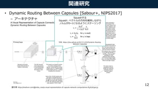 関連研究
• Dynamic Routing Between Capsules [Sabour+, NIPS2017]
– アーキテクチャ
12
図引用: https://medium.com/@mike_ross/a-visual-representation-of-capsule-network-computations-83767d79e737
Squashする
Squash: ベクトルの方向を維持しながら
ノルムが0~1になるようにスケーリング

引用: https://jhui.github.io/2017/11/03/Dynamic-Routing-
Between-Capsules/
 