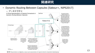 関連研究
• Dynamic Routing Between Capsules [Sabour+, NIPS2017]
– アーキテクチャ
13
図引用: https://medium.com/@mike_ross/a-visual-representation-of-capsule-network-computations-83767d79e737
Flattenする
 
