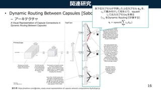 関連研究
• Dynamic Routing Between Capsules [Sabour+, NIPS2017]
– アーキテクチャ
16
図引用: https://medium.com/@mike_ross/a-visual-representation-of-capsule-network-computations-83767d79e737
各下位カプセルが予測した上位カプセル 𝐮𝑗|𝑖を、
𝑐𝑖𝑗で重み付けして和をとり、squash
して出力カプセル𝐯𝑗を得る
（ 𝑐𝑖𝑗 をDynamic Routingで計算する）
𝐯𝑗 = 𝑠𝑞𝑢𝑎𝑠ℎ(
𝑖
𝑐𝑖𝑗 𝑢𝑗|𝑖)
 