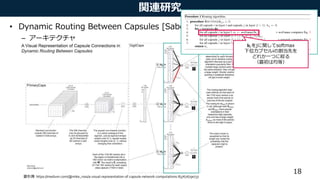 関連研究
• Dynamic Routing Between Capsules [Sabour+, NIPS2017]
– アーキテクチャ
18
図引用: https://medium.com/@mike_ross/a-visual-representation-of-capsule-network-computations-83767d79e737
𝐛𝑖をjに関してsoftmax
下位カプセルiの割当先を
どれか一つに絞る
（最初は均等）
 