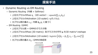 提案手法
• Dynamic Routing vs EM Routing
– Dynamic Routing（内積 + Softmax）
• 上位カプセルのPose 𝐯𝑗 （2D vector）: 𝑠𝑞𝑢𝑎𝑠ℎ( 𝑖 𝑐𝑖𝑗 𝑢𝑗|𝑖)
• 上位カプセルのActivation (1D scalar): 𝐯𝑗のノルム
• カプセル間の重み 𝑐𝑖𝑗: 内積 𝐮𝑗|𝑖 𝐯𝑗 に基づく
– EM Routing（GMM）
• 上位カプセル数 = GMMのクラスタ数
• 上位カプセルのPose (3D matrix): 各クラスタの平均 𝛍 を3D matrixへreshape
• 上位カプセルのActivation (1D scalar): 𝑙𝑜𝑔𝑖𝑠𝑡𝑖𝑐 𝜆 𝛽 𝑎 − 𝛽 𝑢 𝑖 𝑟𝑖𝑗 − ℎ 𝑐𝑜𝑠𝑡𝑗
ℎ
• カプセル間の重み 𝑅𝑖𝑗: GMMの負担率
25
下位ConvCaps層 上位ConvCaps層
 