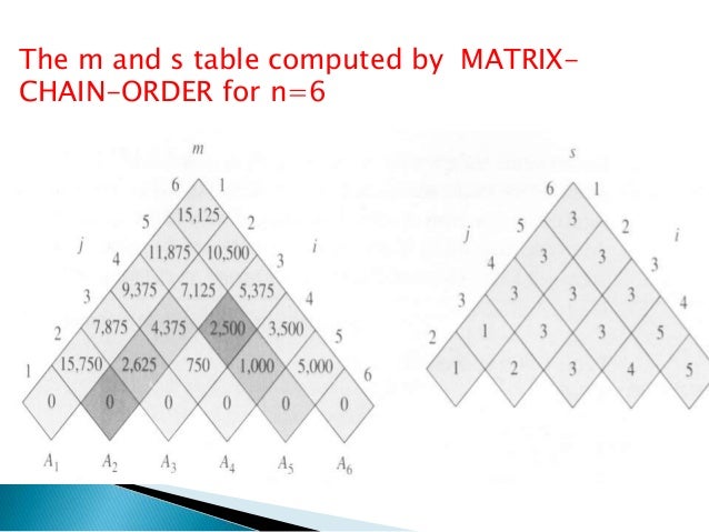 matrix chain multiplication table matrix chain multiplication table