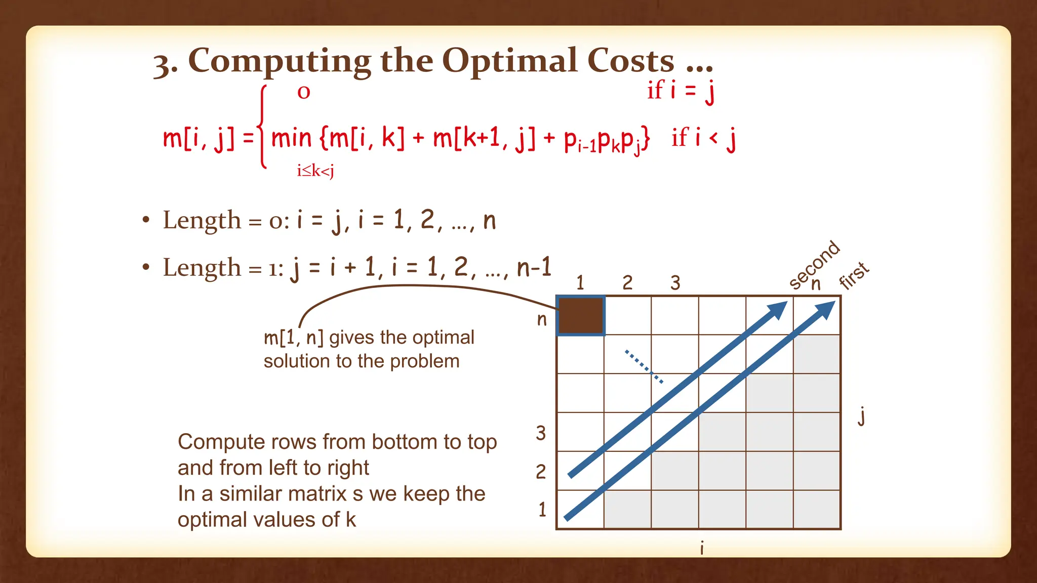 Matrix chain multiplication in design analysis of algorithm | PPTX