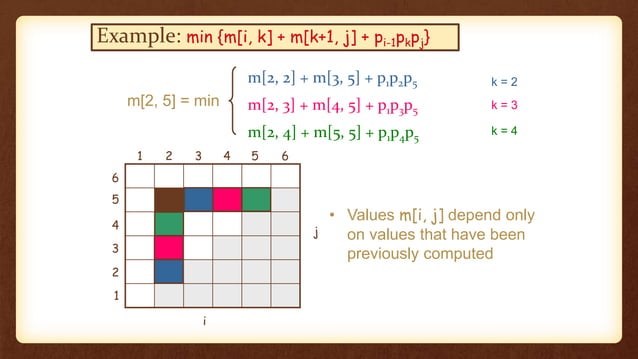 Matrix chain multiplication in design analysis of algorithm | PPTX