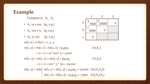 Matrix chain multiplication in design analysis of algorithm | PPTX