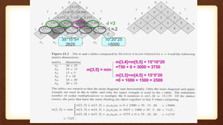 Matrix chain multiplication in design analysis of algorithm | PPTX